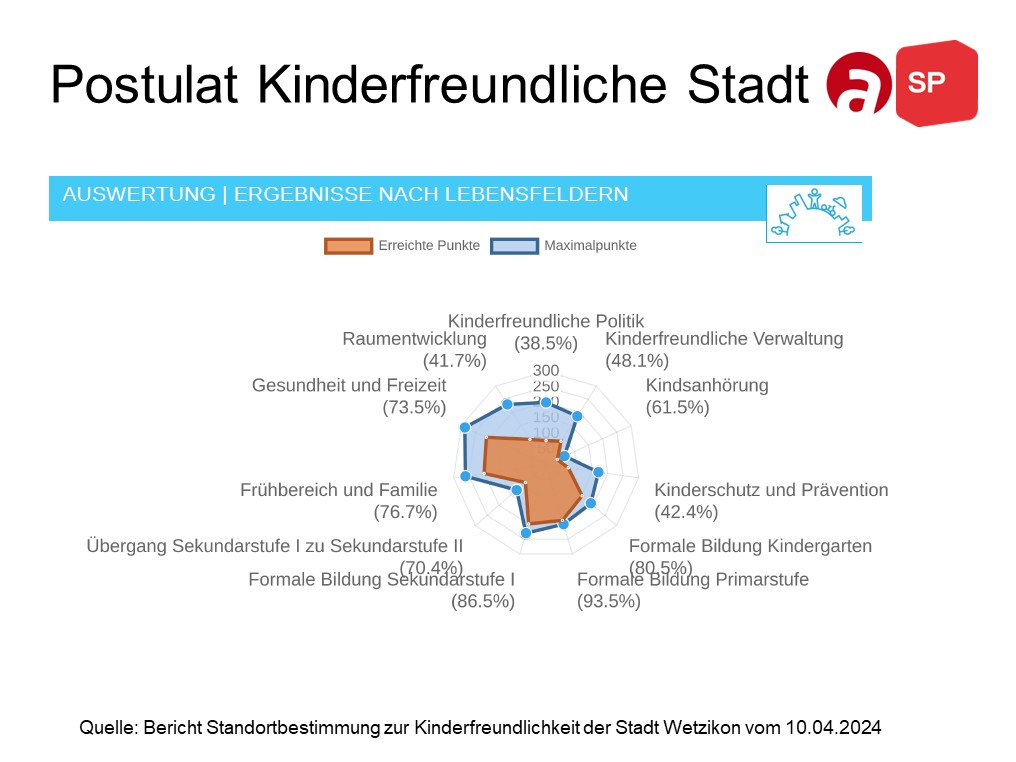 Votum_Postulat_Kinderfreundliche_Stadt_Delihasani_2